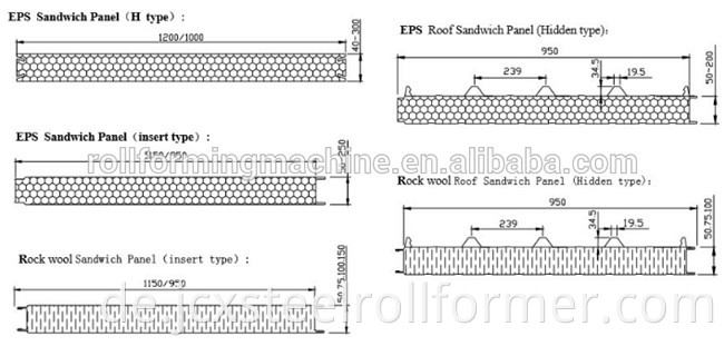 EPS Composite Sandwich Panel Forming Machine